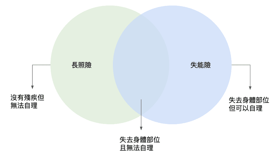 72 除以年化報酬率，等於資產翻倍的時間（年）