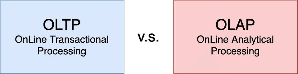 OLTP v.s. OLAP