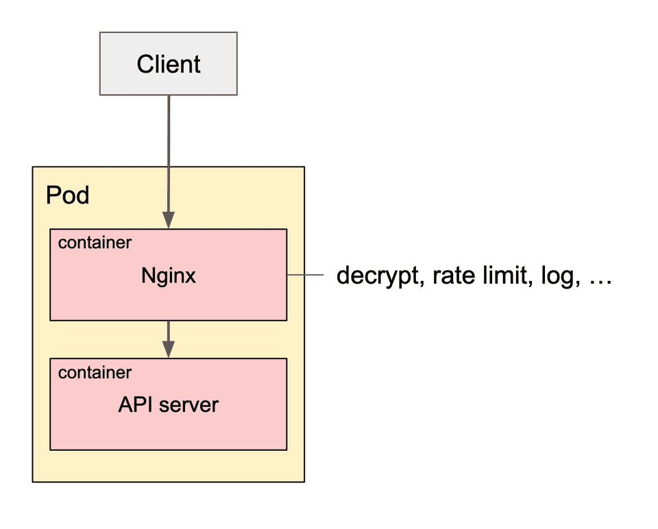 when to separate pod