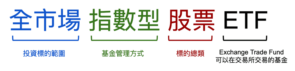 投資標的的選擇，風險與流動性的比較