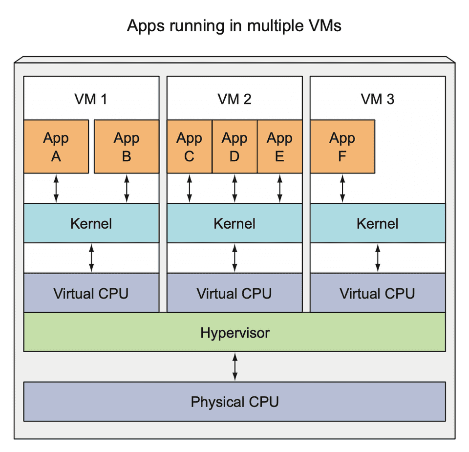 kubernetes icon