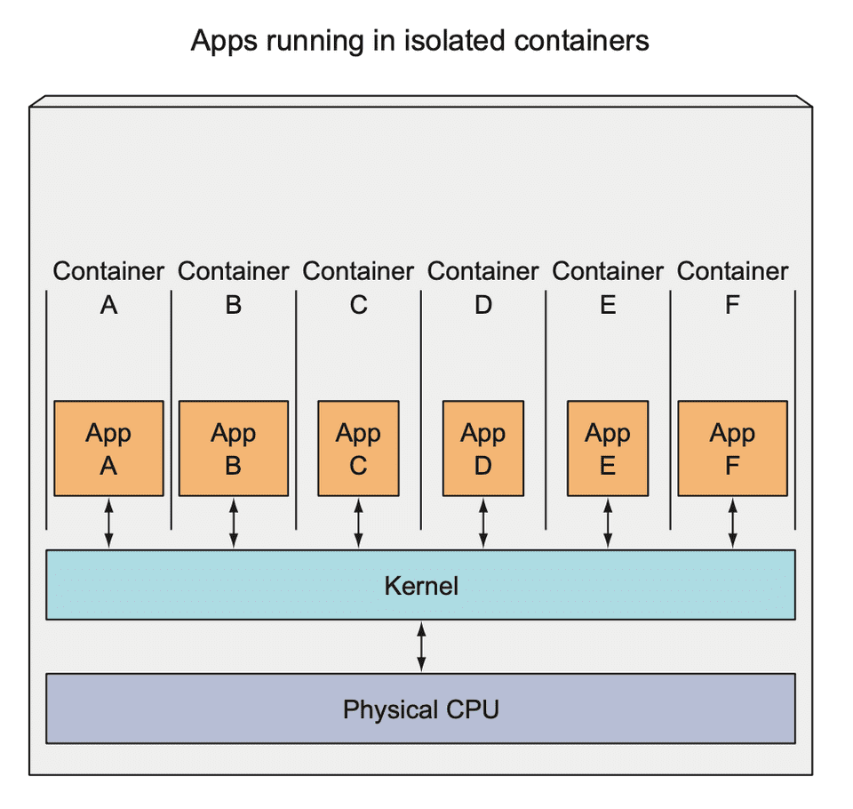 kubernetes icon