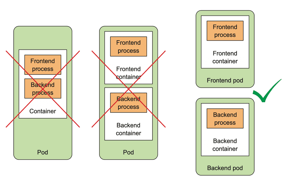 when to separate pod